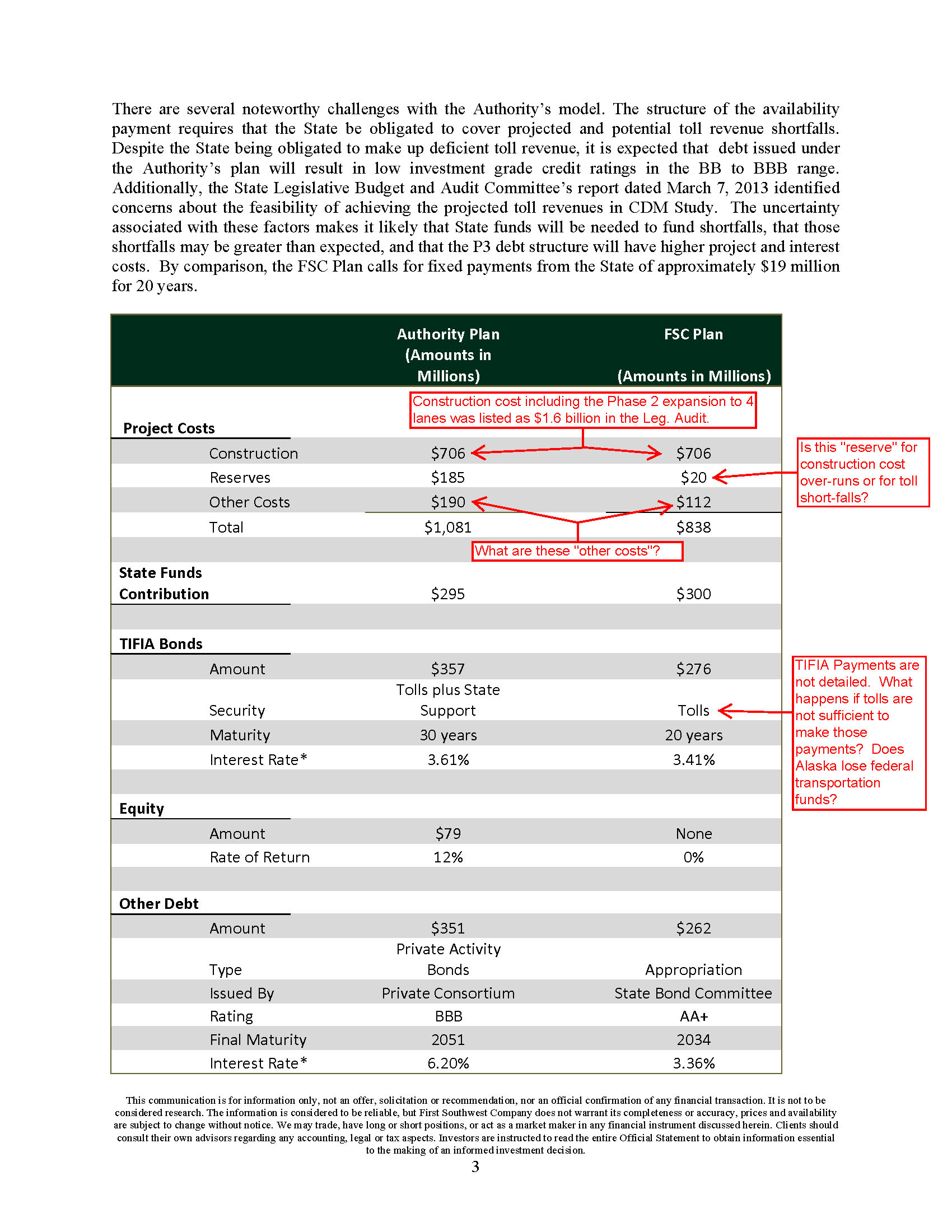 Annotated 3rd page of FSC report